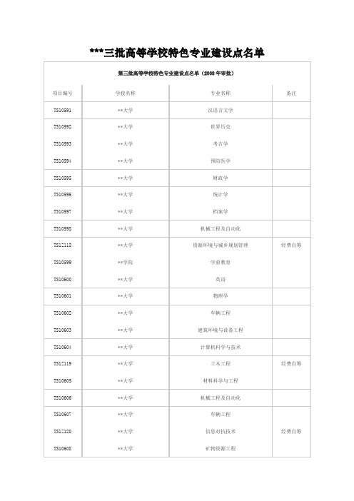 第三批高等学校特色专业建设点名单【模板】
