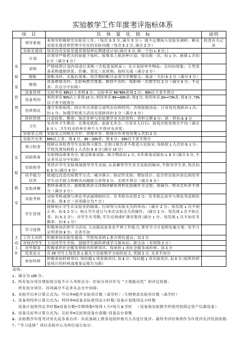 实验教学工作考核评价指标体系