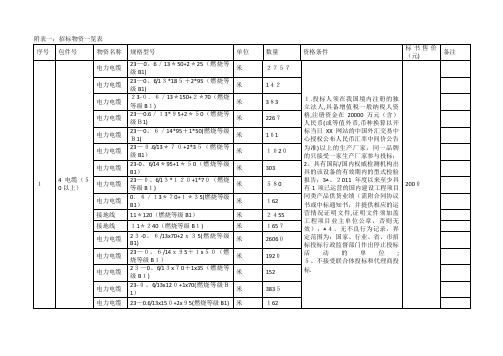 招标物资一览表.docx