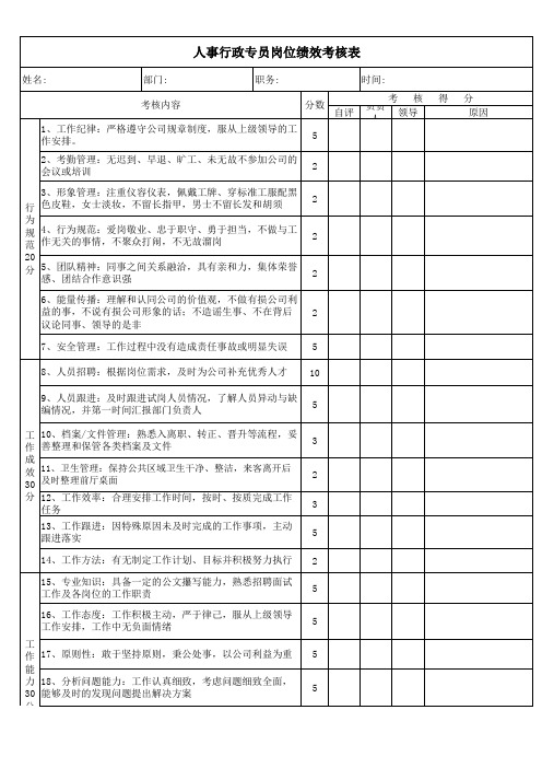 人事行政专员岗位考核表 