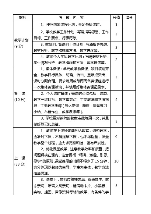 小学常规业务检查表