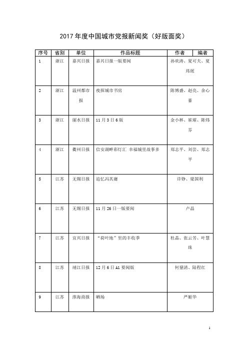 2017年度中国城市党报新闻奖(好版面奖)-无锡日报