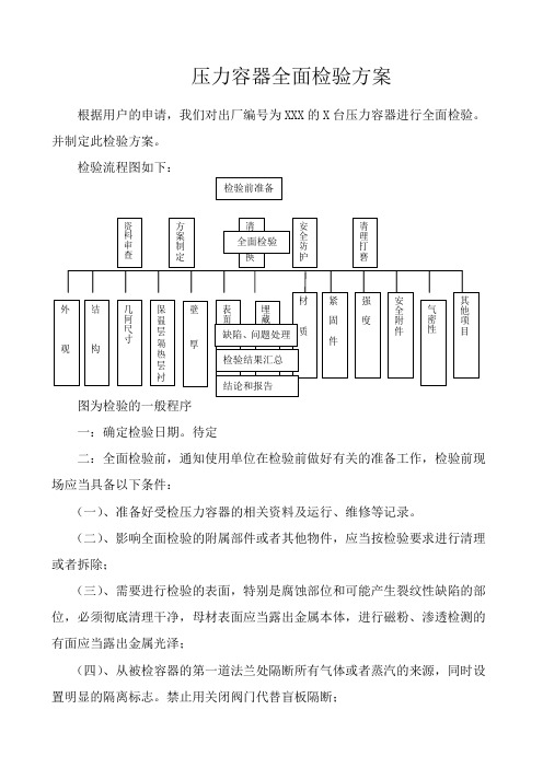 压力容器全面检验方案