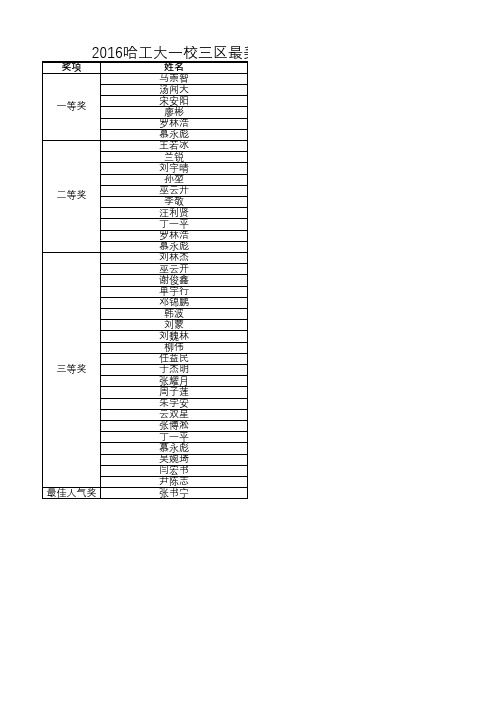 2016年哈工大一校三区最美校园秋韵作品征集获奖名单