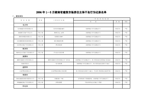 2006年13月湖南省建筑市场责任主体不良行为记录名单