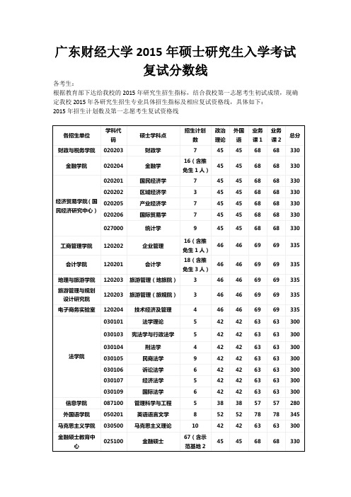 广东财经大学2015年硕士研究生入学考试复试分数线