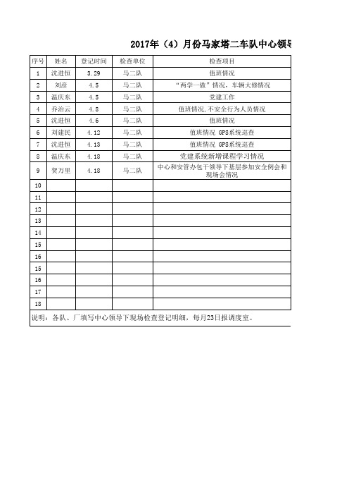 XX队车辆运行日报表