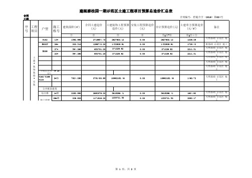 建筑工程预算造价汇总表