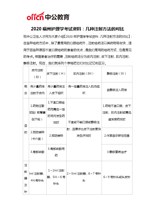 2020福州护理学考试资料：几种注射方法的对比