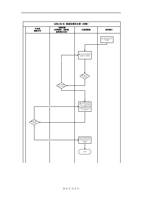 岗位职责流程图3.03信息化项目管理