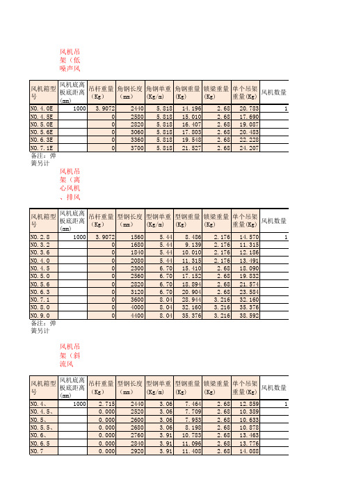 风机支吊架计算表