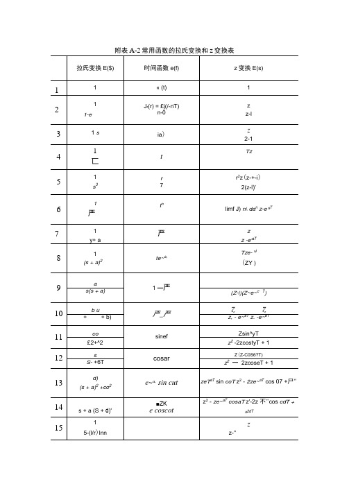 最新一些常见的Z变换