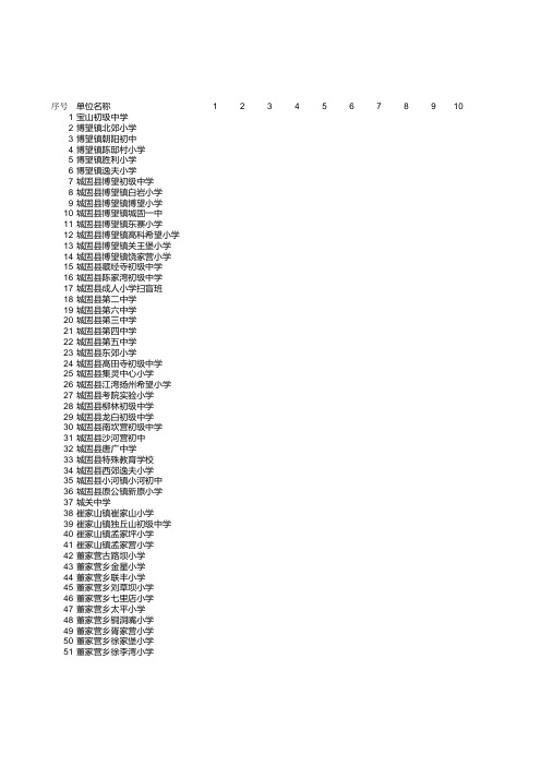 城固县各学校(单位)双高双普和义务教育均衡发展县自查汇总统计表20130402