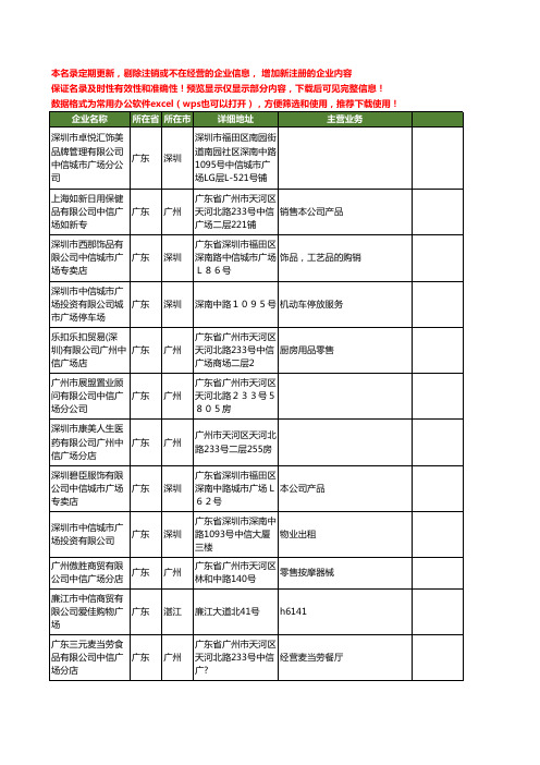 新版全国中信广场工商企业公司商家名录名单联系方式大全55家