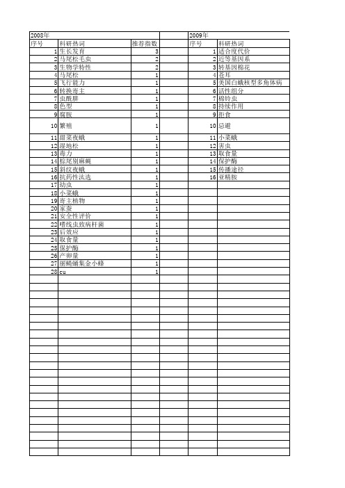 【国家自然科学基金】_蛹重_基金支持热词逐年推荐_【万方软件创新助手】_20140801