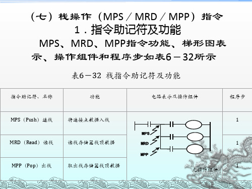 电气控制与可编程控制器技术》电子课件6后半部