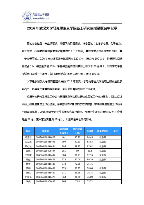 2016年武汉大学马克思主义学院硕士研究生拟录取名单公示