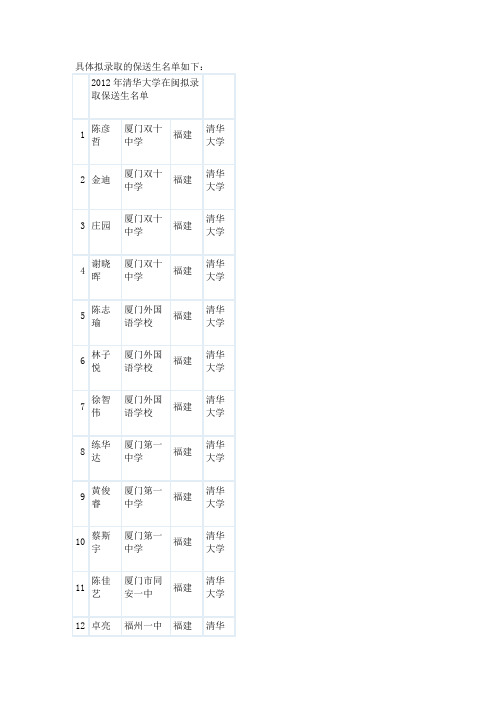 2012年清华北大保送名单