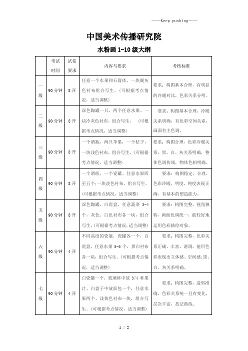 中国美术传播研究院水粉画考级1-10级大纲