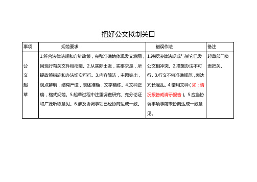 把好公文拟制关口