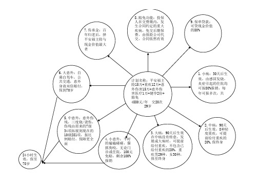 平安福太阳图 (1)