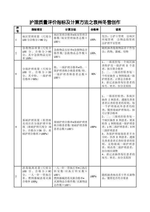 护理质量评价指标合格率及计算方法