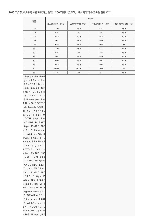 2015年广东深圳中考体育考试评分标准（200米跑）