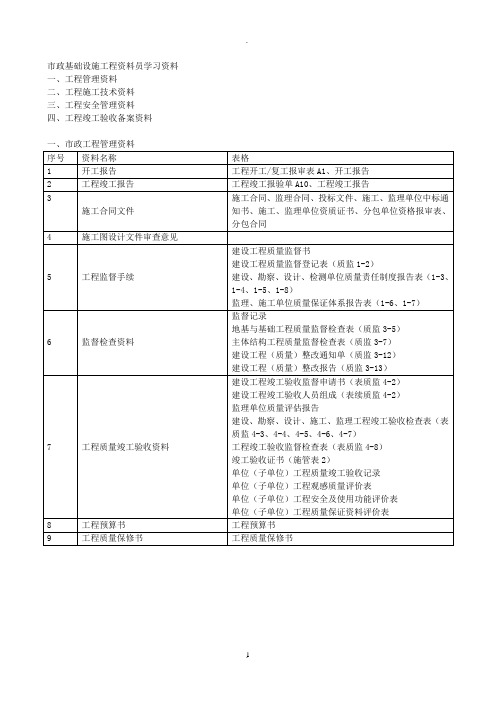 河北省市政工程施工技术资料组卷要求