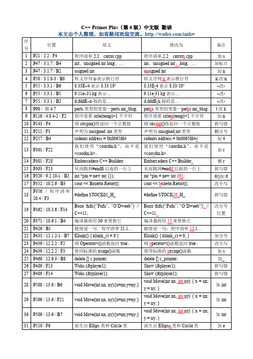 C++ Primer Plus 勘误(第六版)