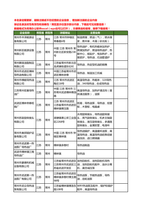 新版江苏省常州导热油工商企业公司商家名录名单联系方式大全94家