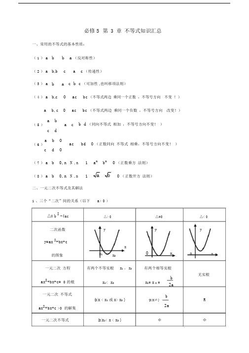 (完整版)高中数学知识汇总——不等式.docx