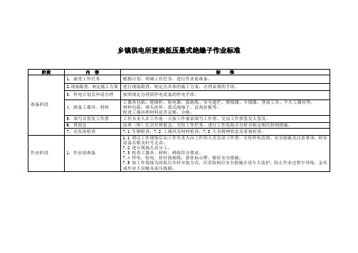 乡镇供电所更换低压悬式绝缘子作业标准