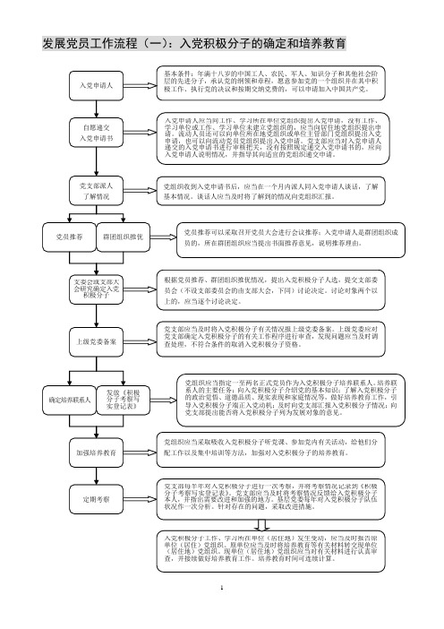 发展党员工作流程：入党积极分子的确定和培养教育.doc