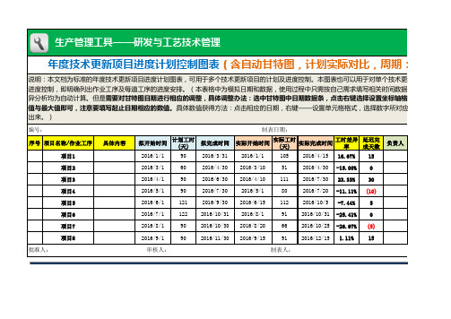 年度技术更新项目进度控制表(含自动甘特图,计划与实际对比,周期：月)