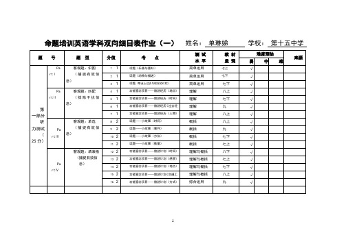 中考模拟试题命题作业双向细目表