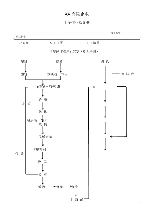 某有限公司工序作业指导书