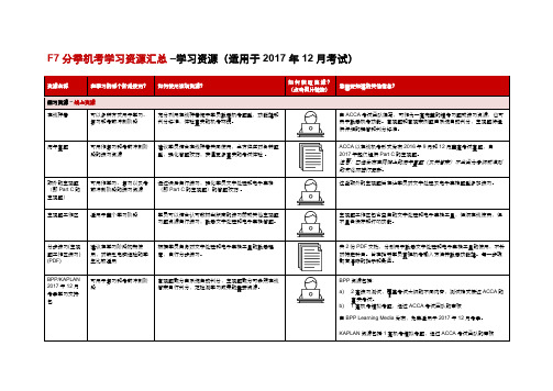 F7分季机考学习资源汇总–学习资源适用于2017年12月考试