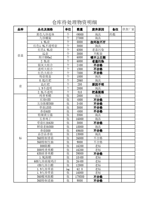 仓库待处理物资明细-5-10