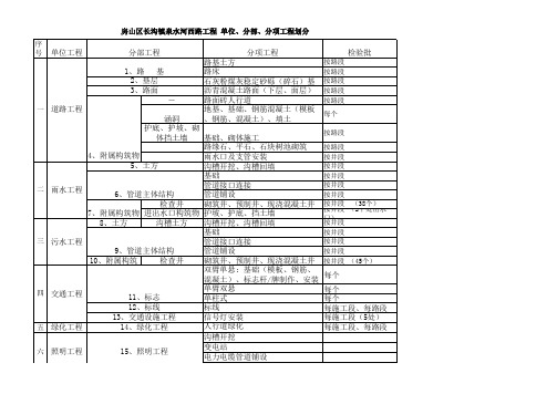 市政道路(桥梁)项目划分