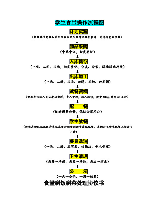 学生食堂操作流程图