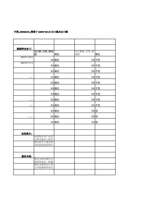 中国_08062000_葡萄干(2003-2013)出口量及出口额