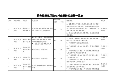 学校教务处廉政风险点排查及防控措施一览表