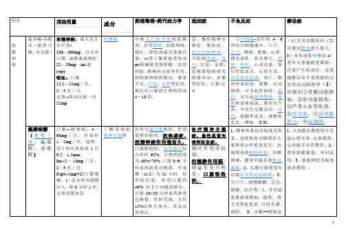 精神药物剂量表