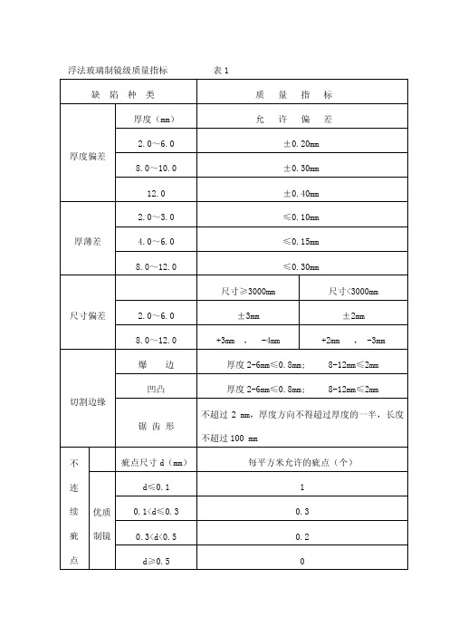 浮法玻璃质量指标