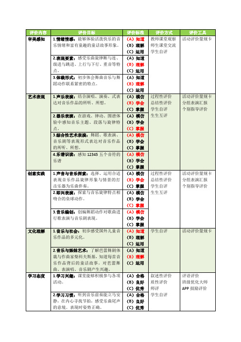 艺术自评表格