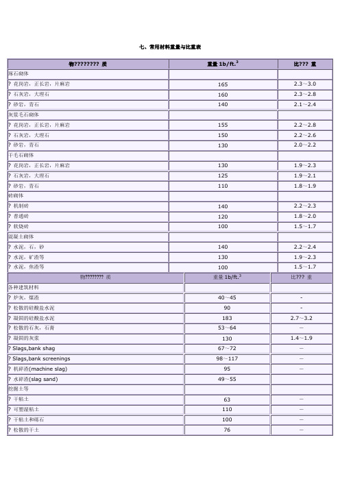 常用材料重量与比重