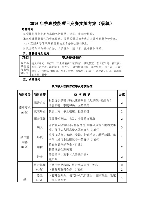 护理技能大赛评分标准——双侧鼻导管氧气吸入法