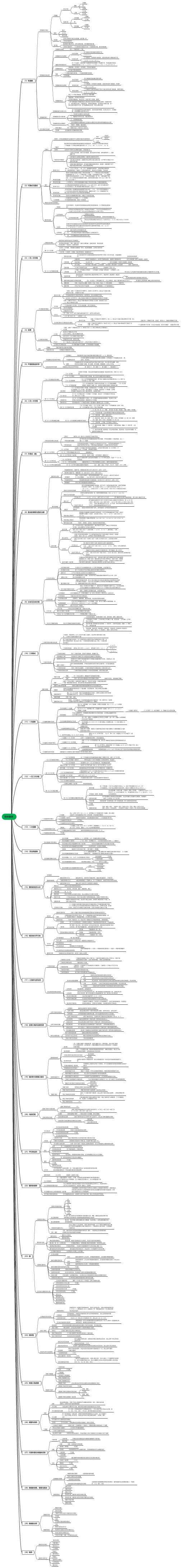 初中数学思维导图