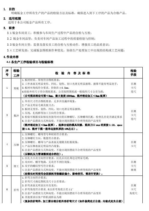 钣金各工序检验标准