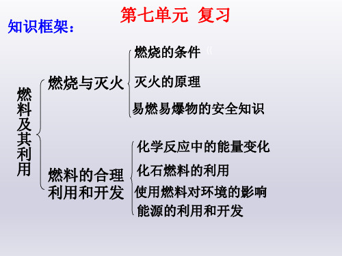 人教版九年级化学单元复习课件  第七单元 燃料及其利用 (18张PPT)